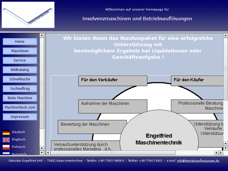 www.gebrauchtmaschinensucher.com