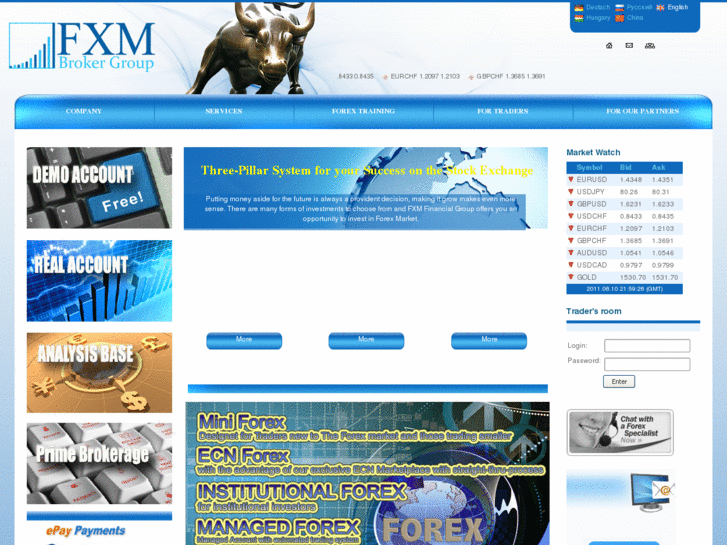 www.fxmtrade.com