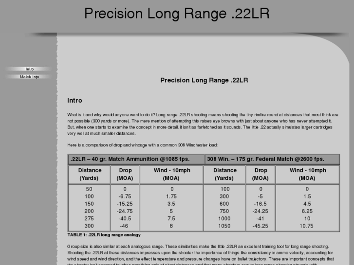 www.longrange22lr.com