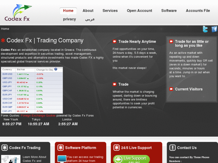 www.codexfx.com