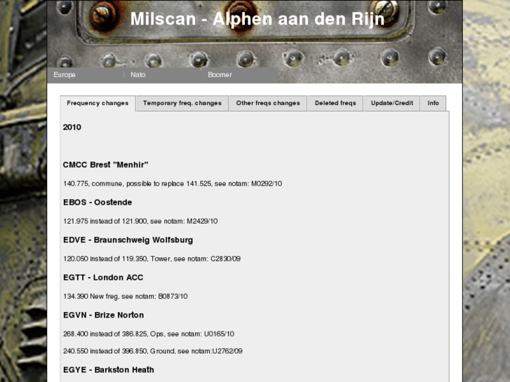 www.milscan.nl