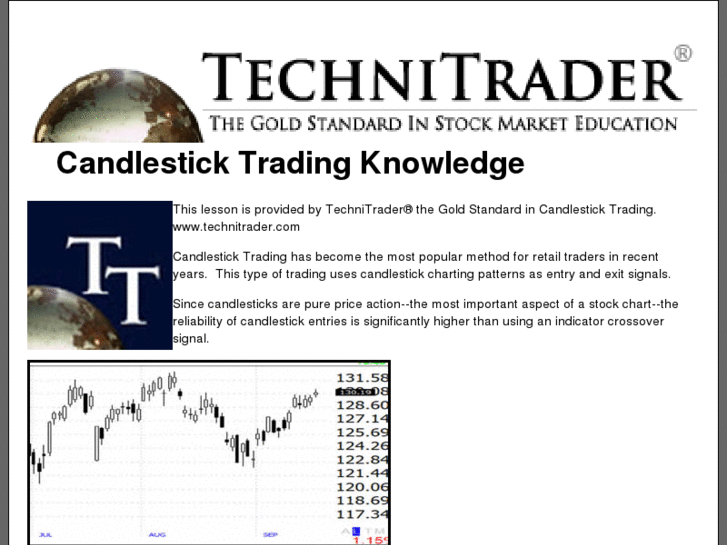 www.candlestickknowledge.com