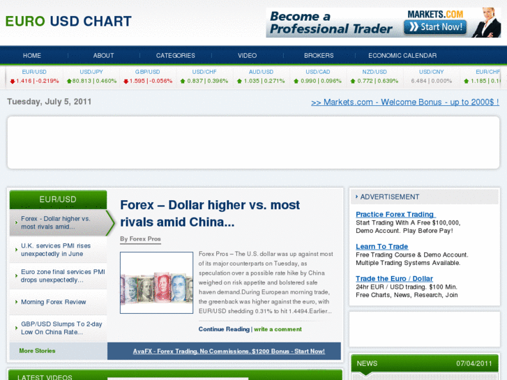 www.eurousdchart.com