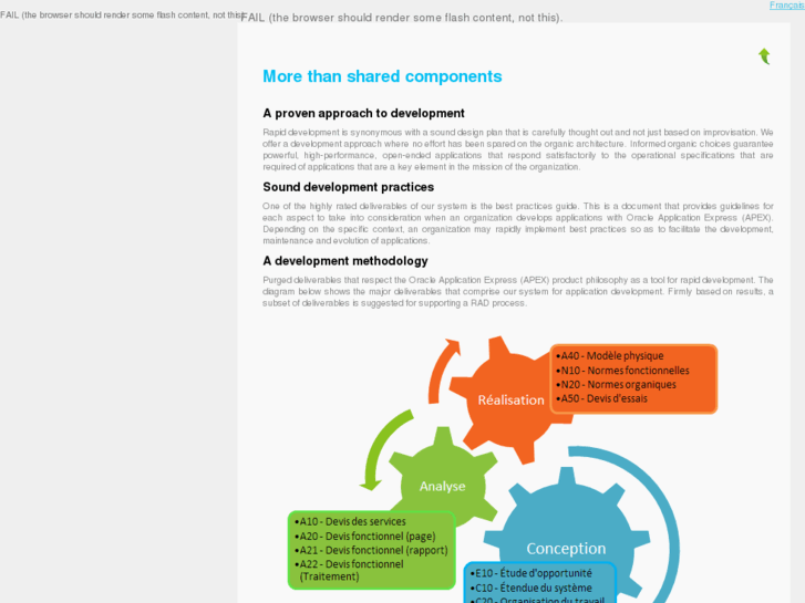 www.methodologie-apex.net