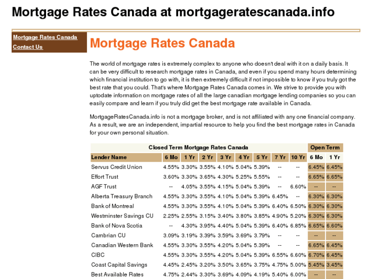 www.mortgageratescanada.info