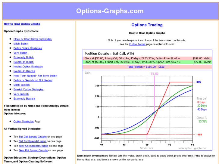 www.options-graphs.com