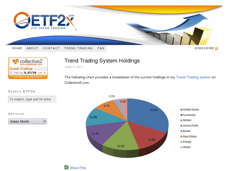 www.etf2x.com