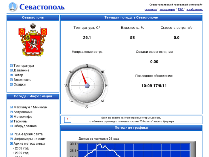 www.sevmeteo.info