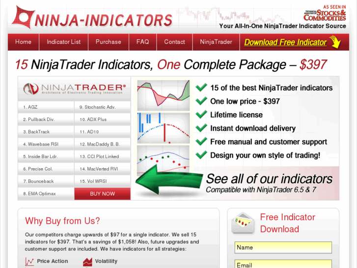 www.ninja-indicators.com