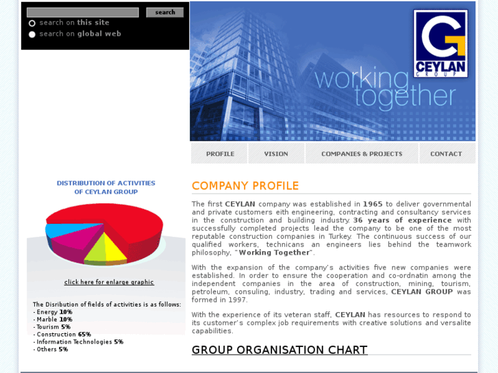 www.ceylangroup.com