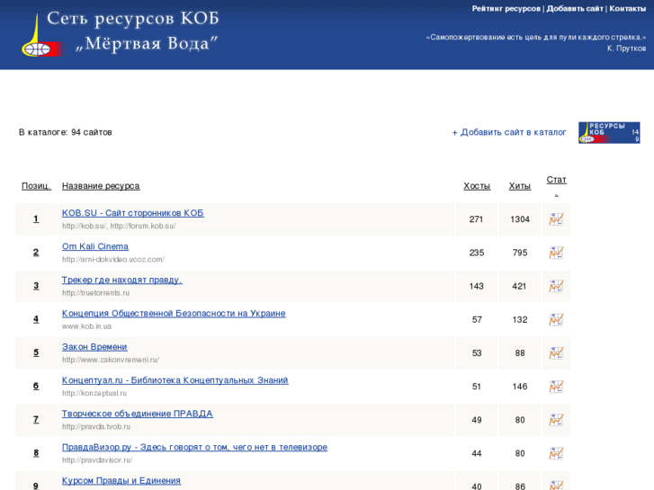 www.kobnet.ru