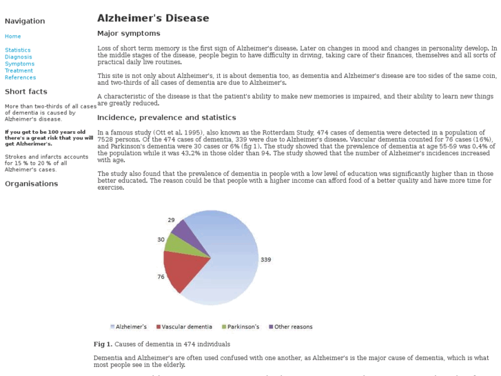 www.alzheimers.nl