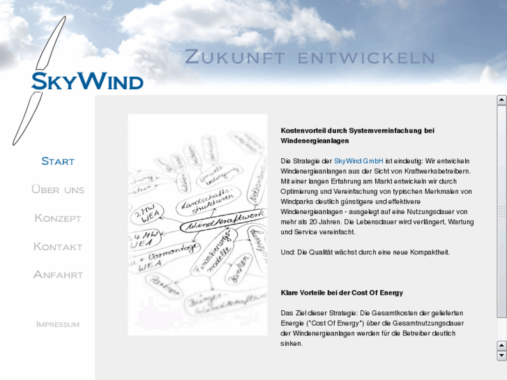 www.sky-wind.net