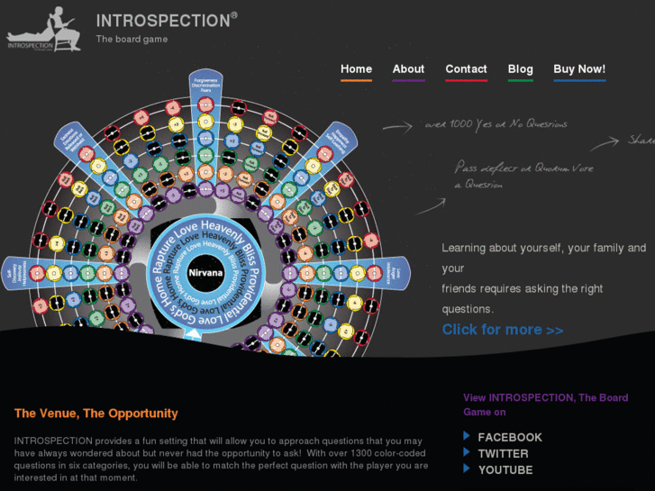 www.introspectiontheboardgame.com