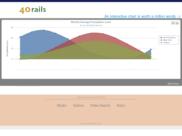 www.40rails.com