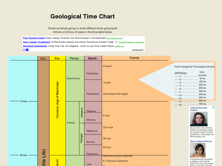 www.geologicaltimechart.com