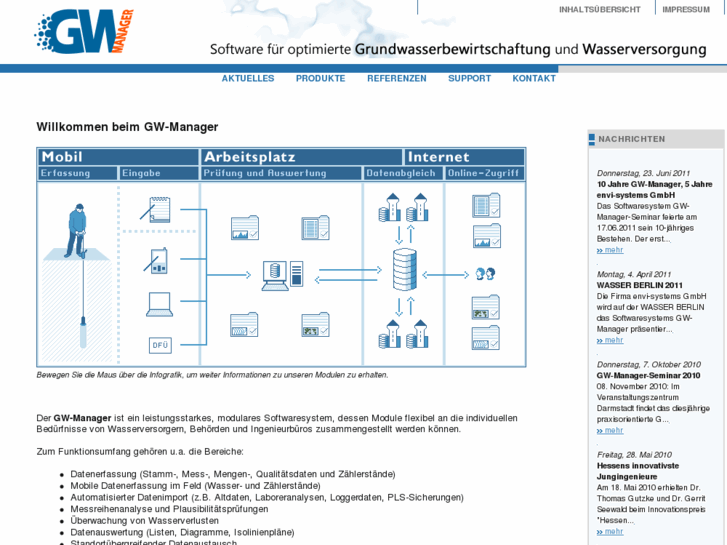 www.gw-manager.com