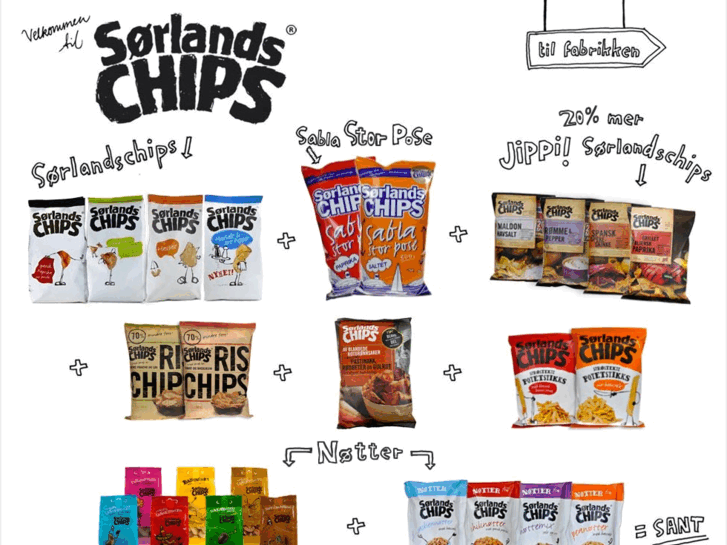 www.sorlandschips.com