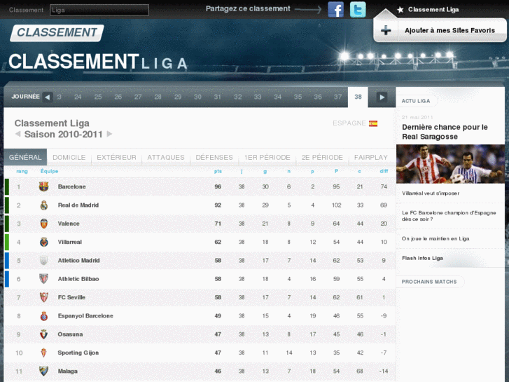 www.classementliga.com