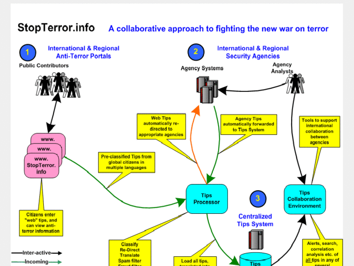 www.stopterror.info