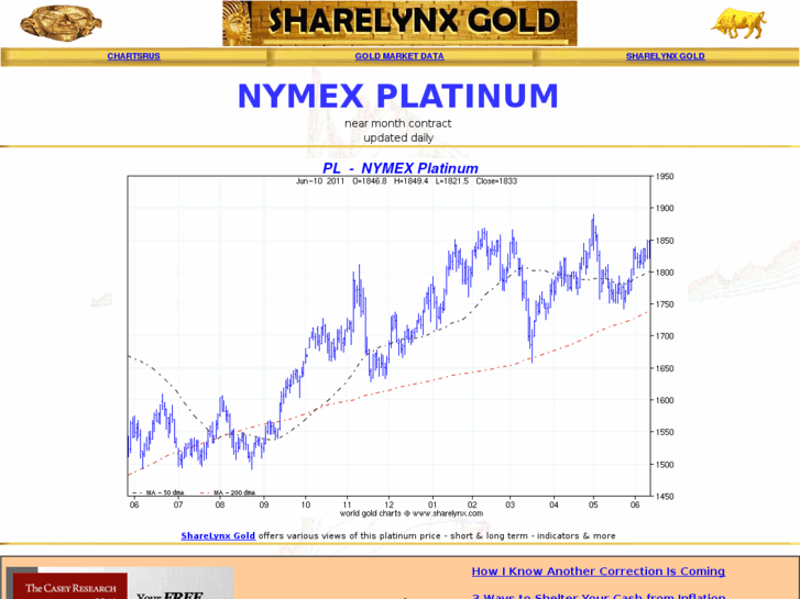 www.platinum-charts.com