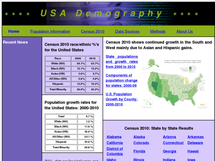 www.demographyusa.com