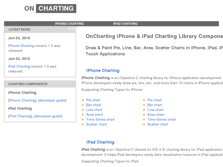 www.oncharting.com