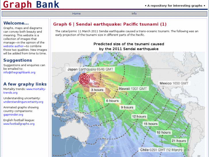 www.graphbank.org