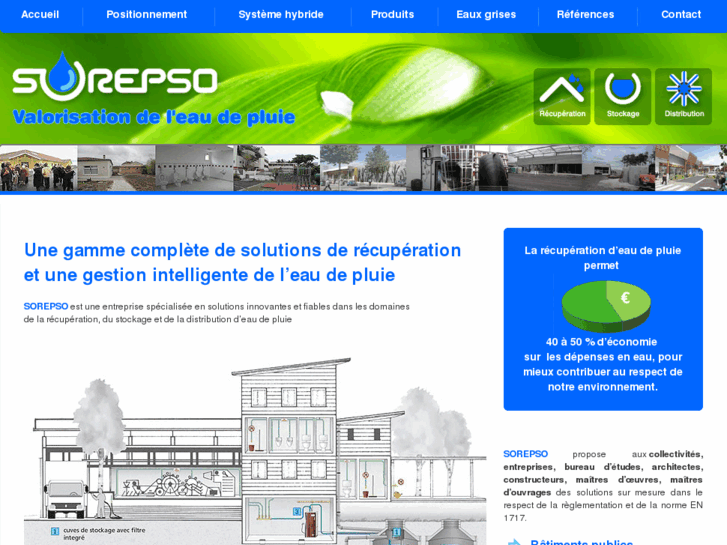 www.sorepso.com