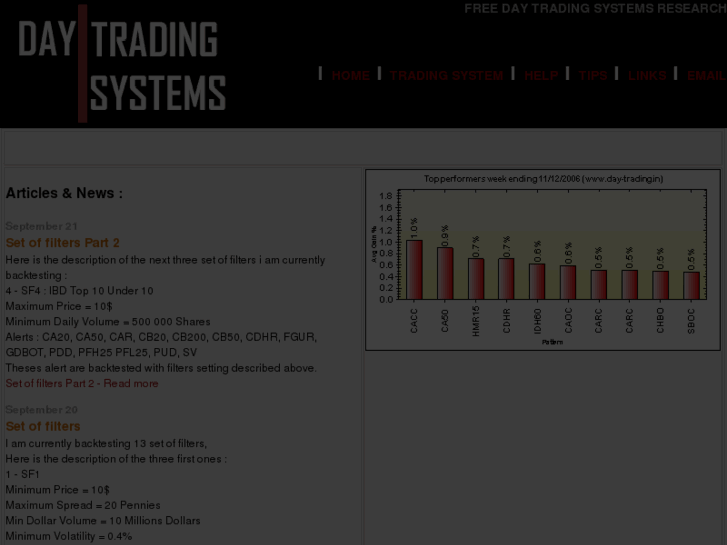 www.day-trading.in