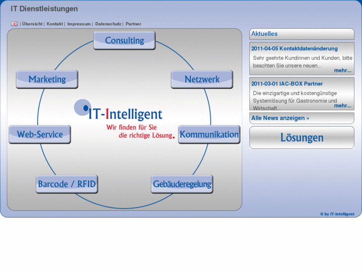 www.it-intelligent.com