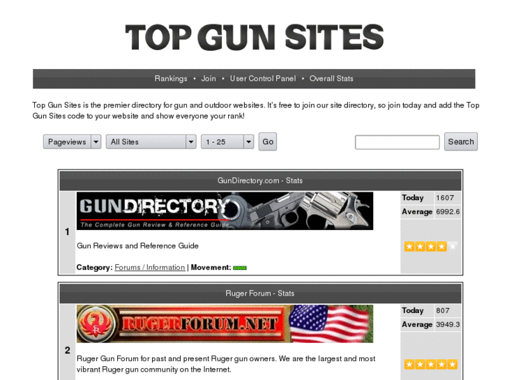 www.topgunsites.com