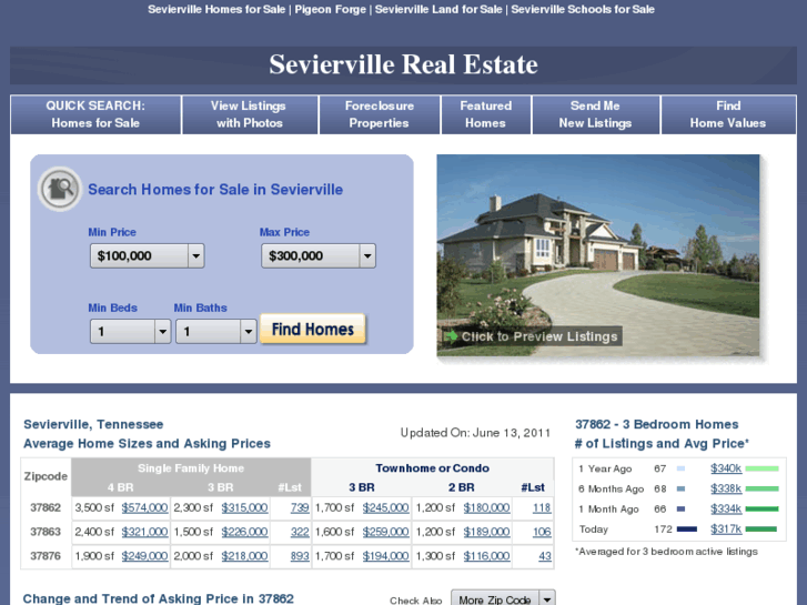 www.sevierville-realestate.com