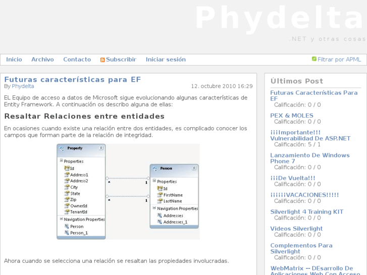 www.phydelta.com