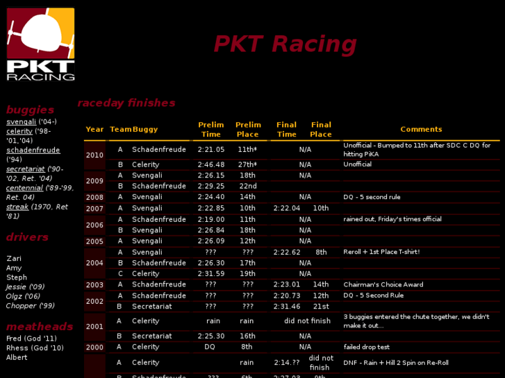 www.pktracing.com