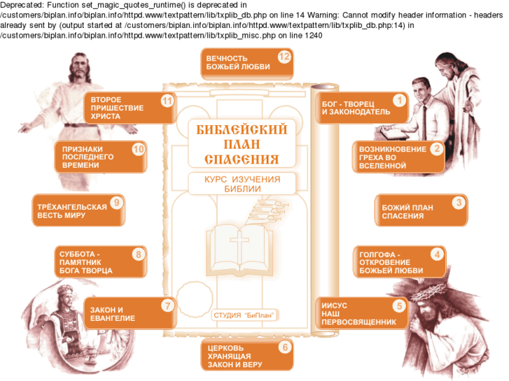 План по изучению библии