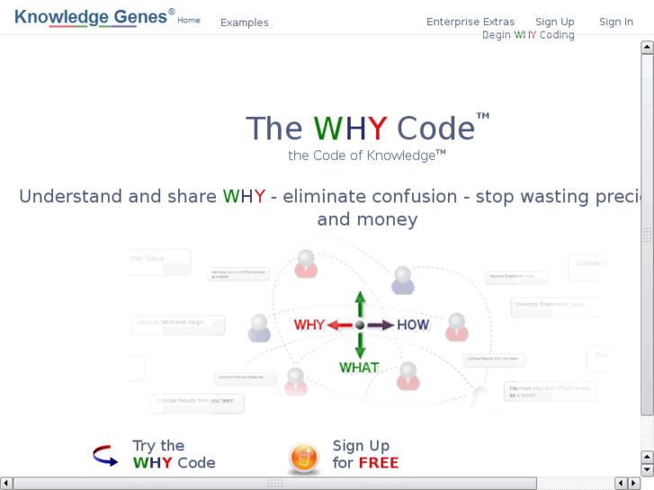 www.code-of-knowledge.org