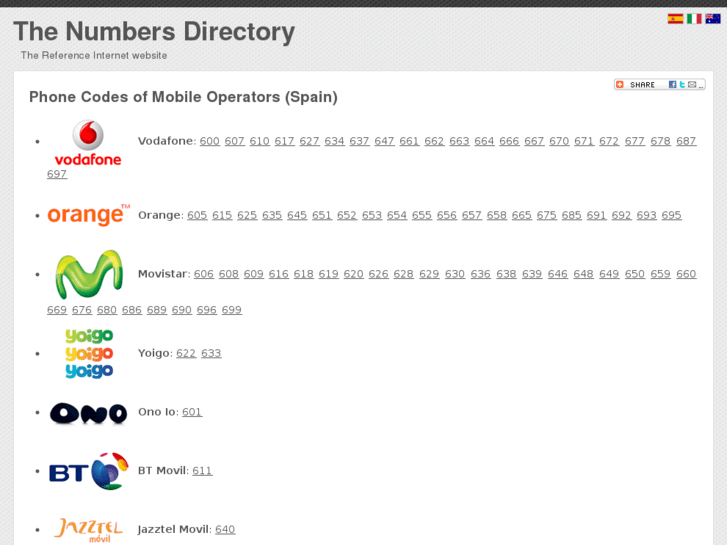 www.numbersdirectory.info
