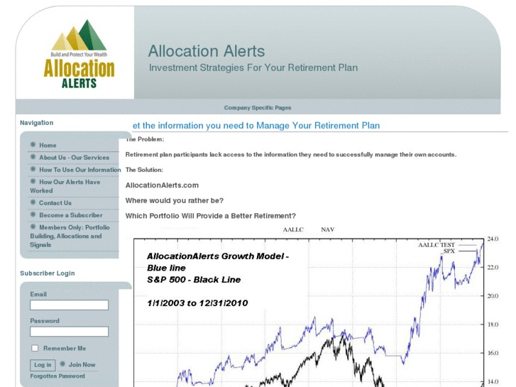 www.allocationalerts.com