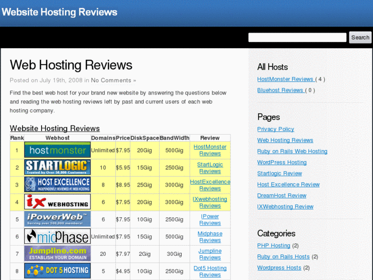 www.websitehostingreviews.net