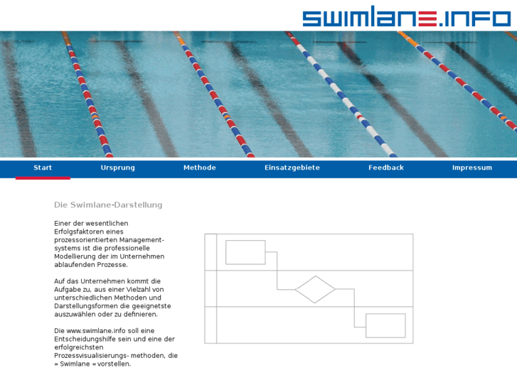 www.swimlane.biz