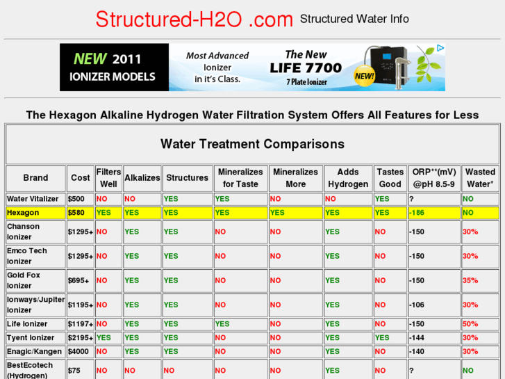 www.structured-h2o.com