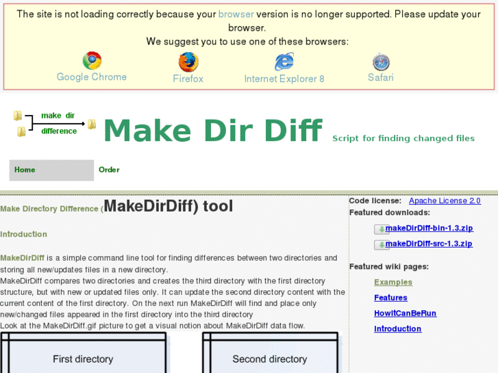 www.makedirdiff.com