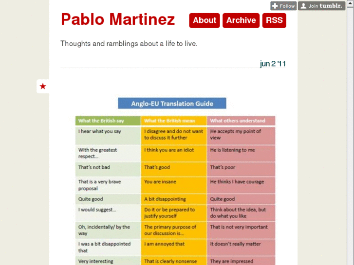 www.pablomartinez.org