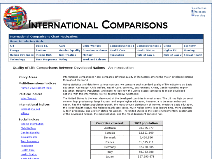 www.internationalcomparison.org