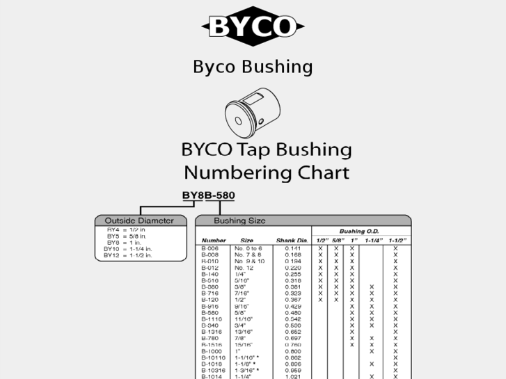 www.bycotapbushing.com