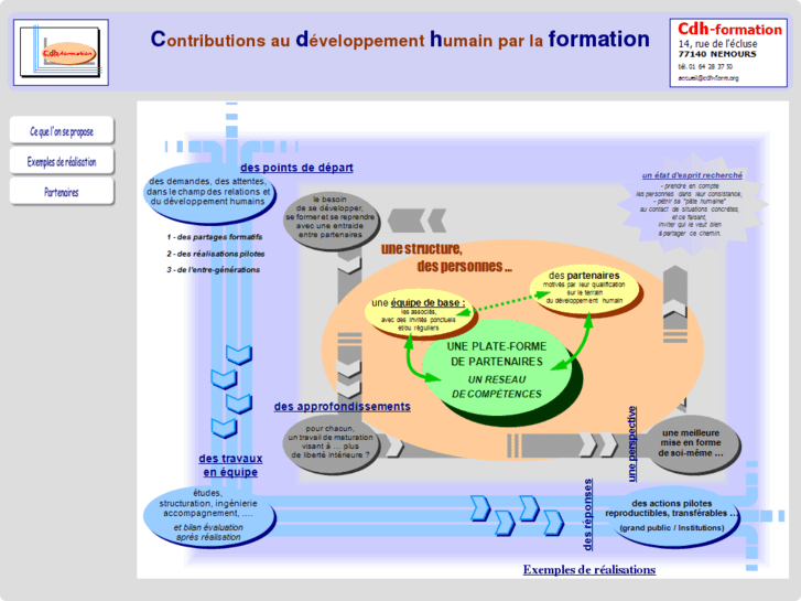 www.cdh-form.org