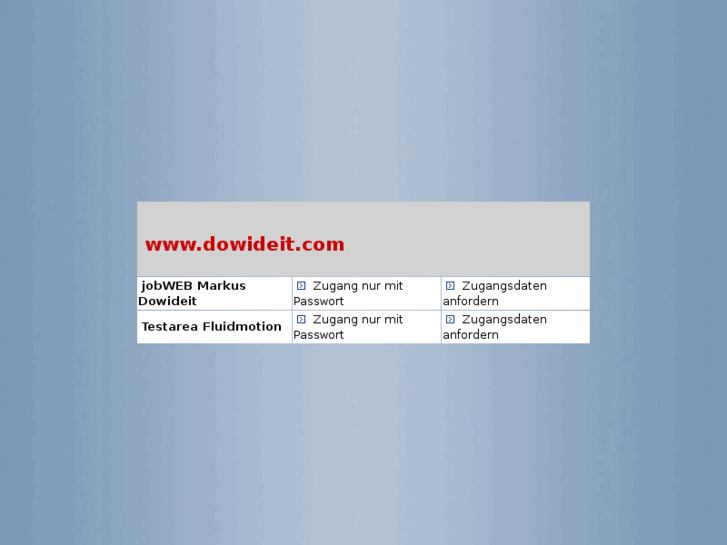 www.dowideit.com