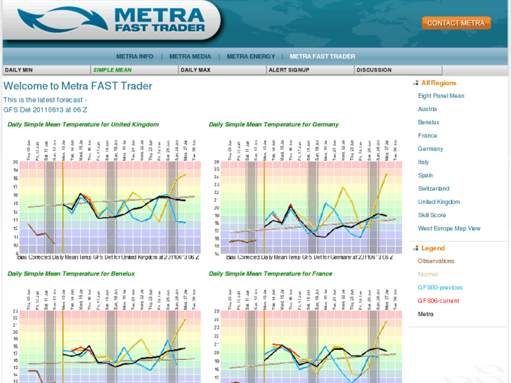 www.fasttrader.net