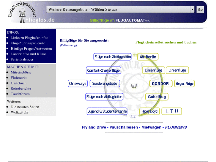 www.flieglos.net